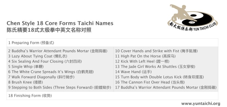 18CoreChenStyleTaichiNames.pages